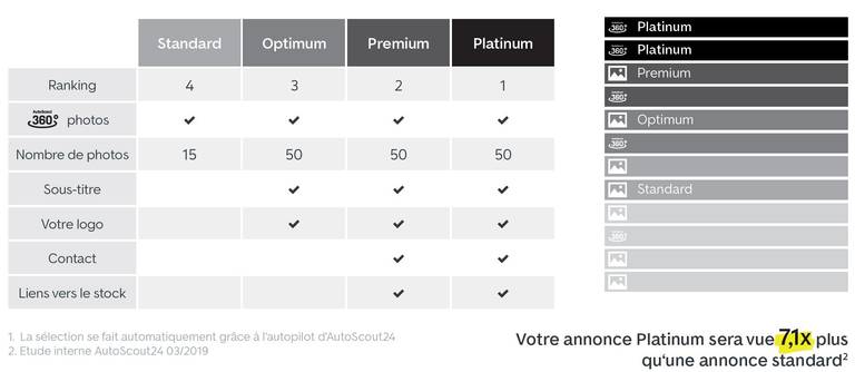 Marketing Power 3 FR